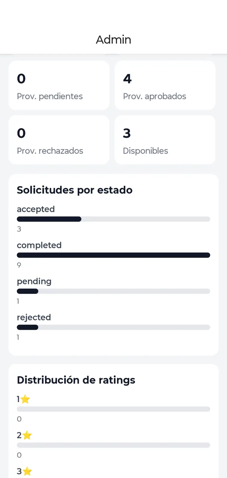 Marketplace — Management