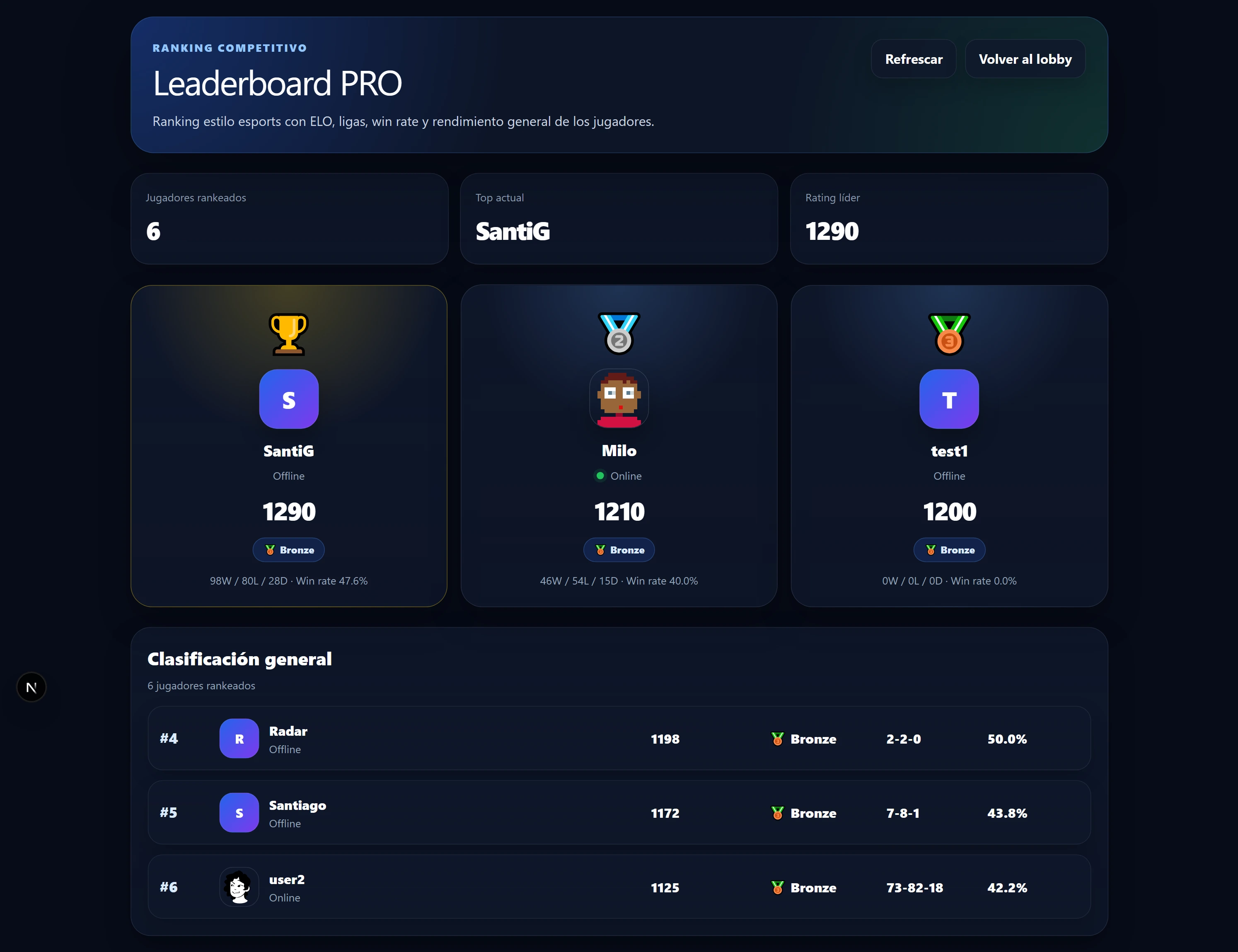 PlayDuel — Ranking e historial
