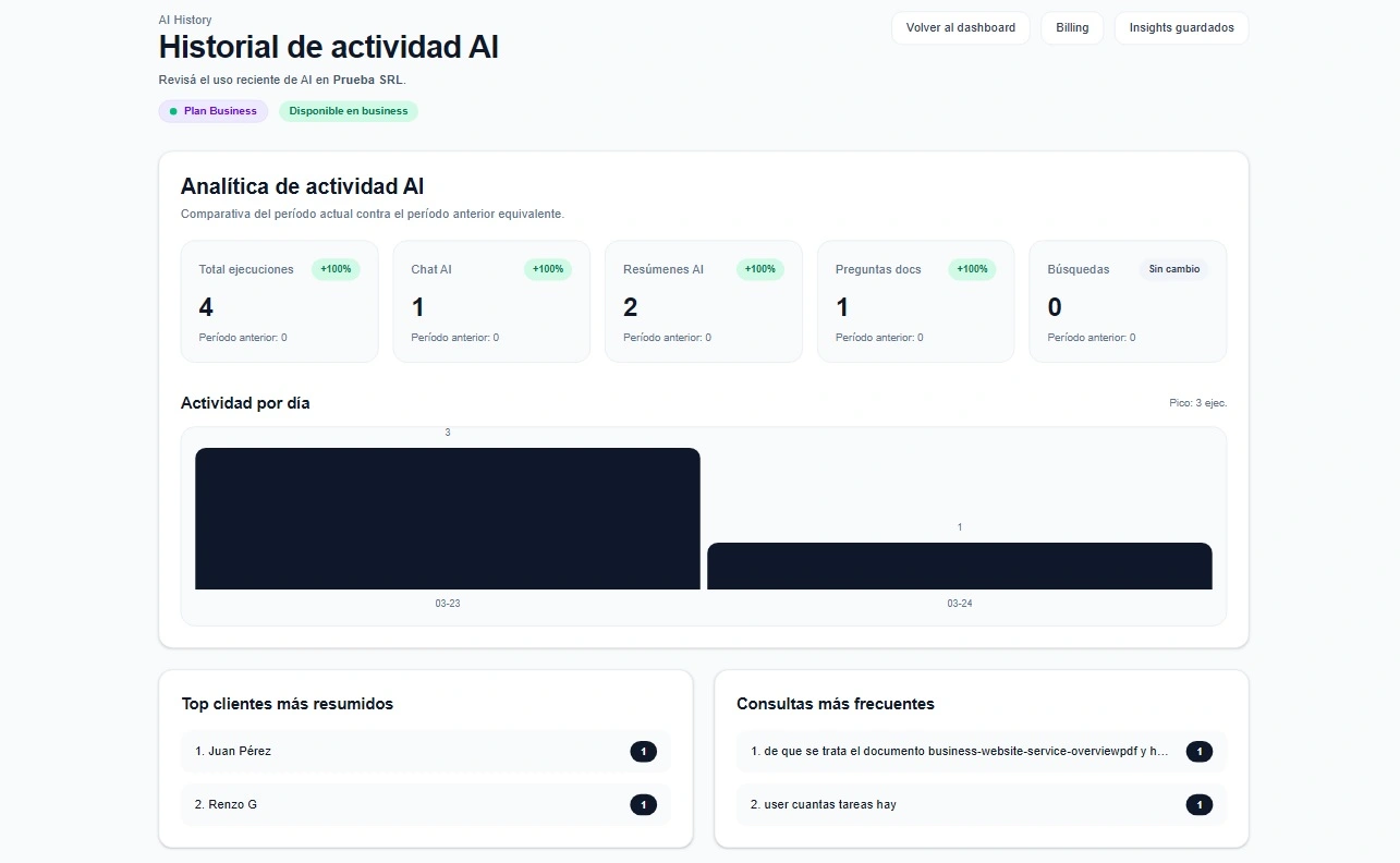 SG Copilot CRM — AI audit