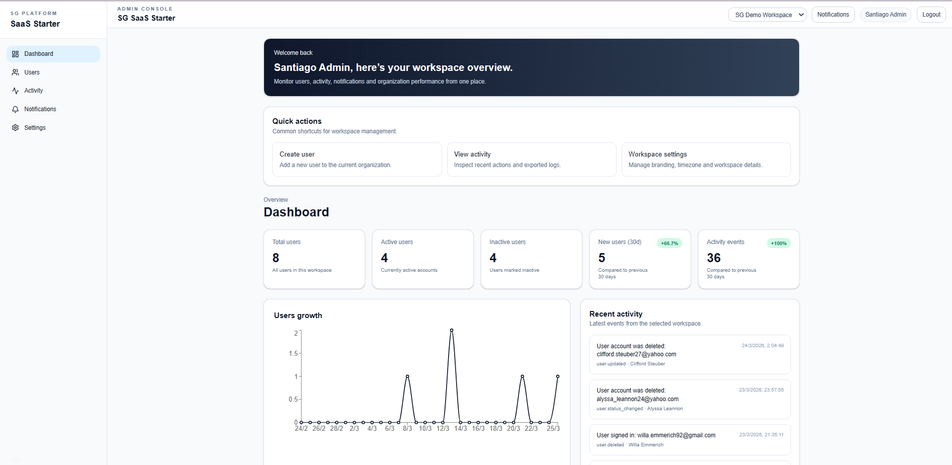 SG SaaS Starter — Dashboard principal
